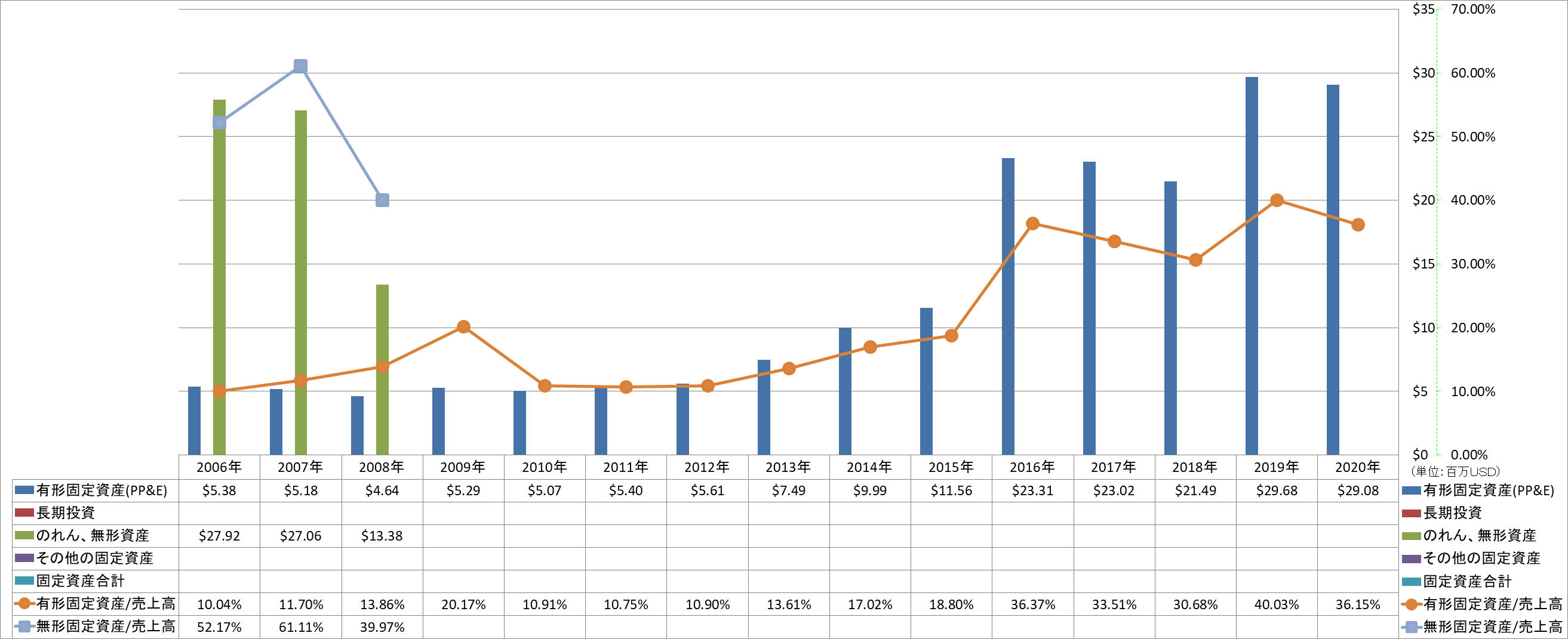 long-term-assets