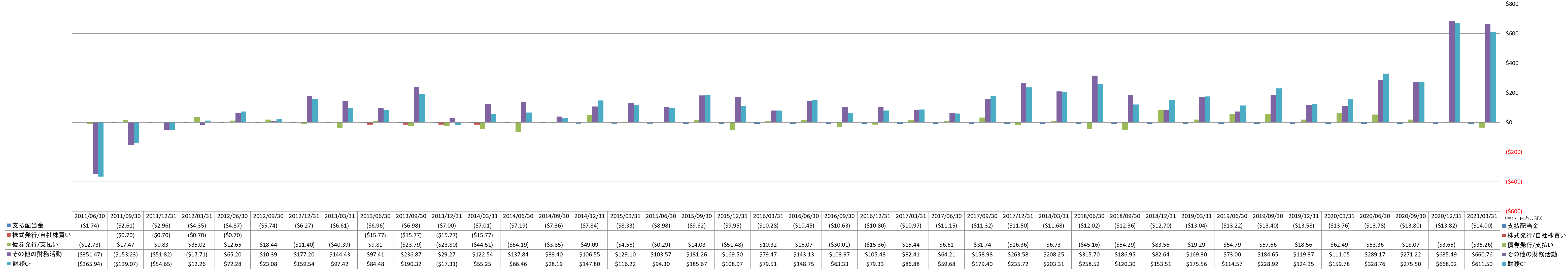 financing-cash-flow