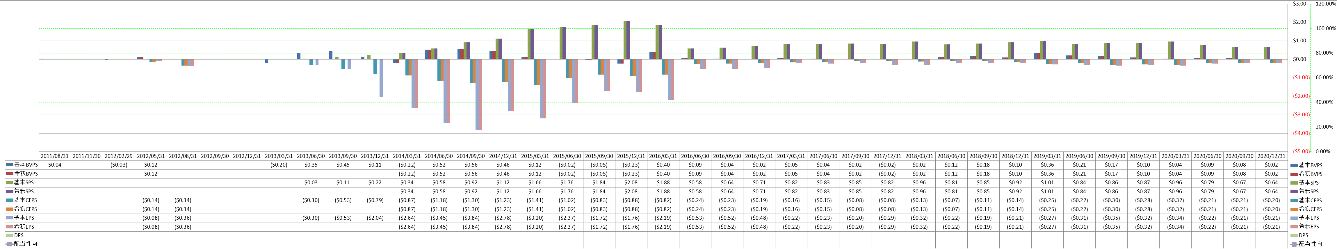 per-share-data-1