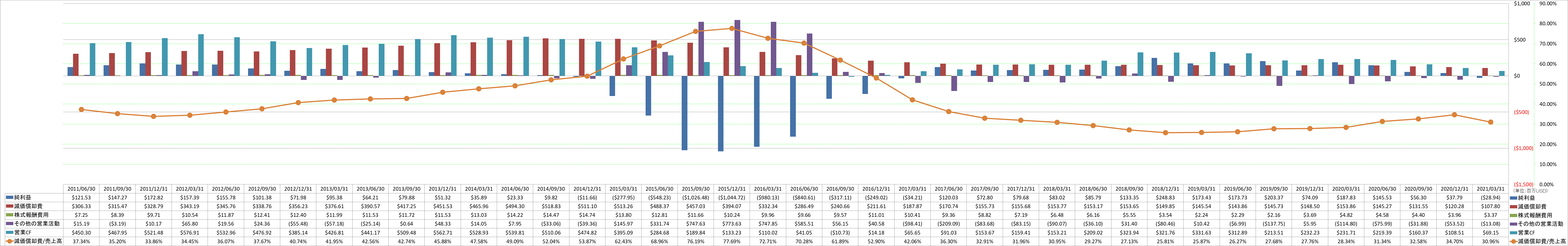 operating-cash-flow