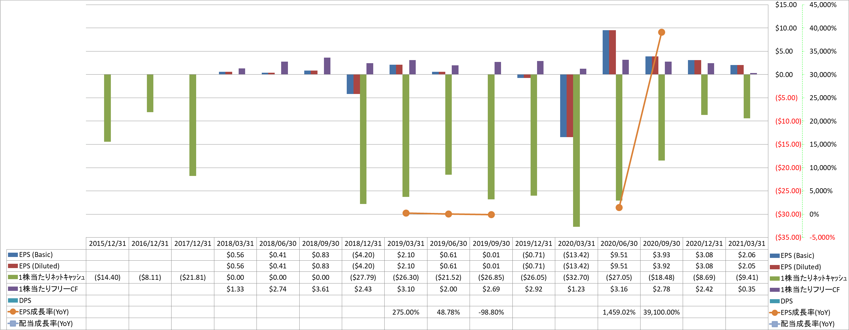 per-share-data-2