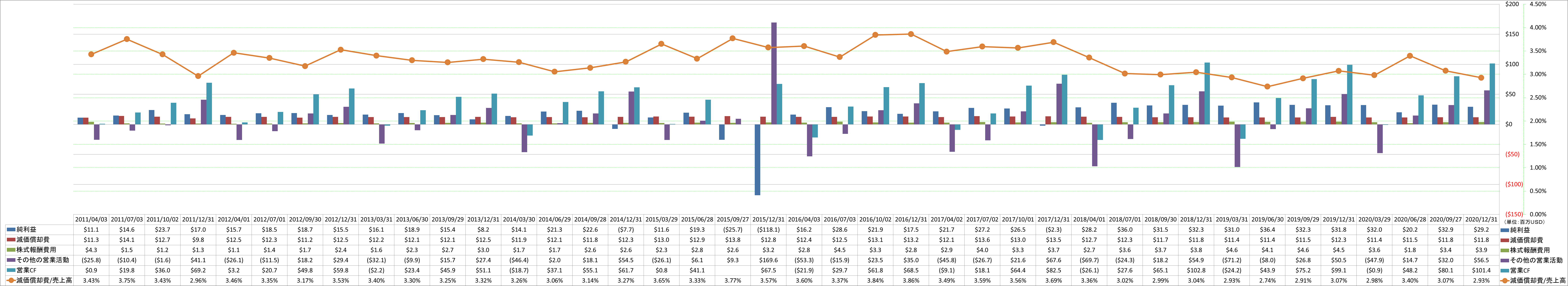 operating-cash-flow