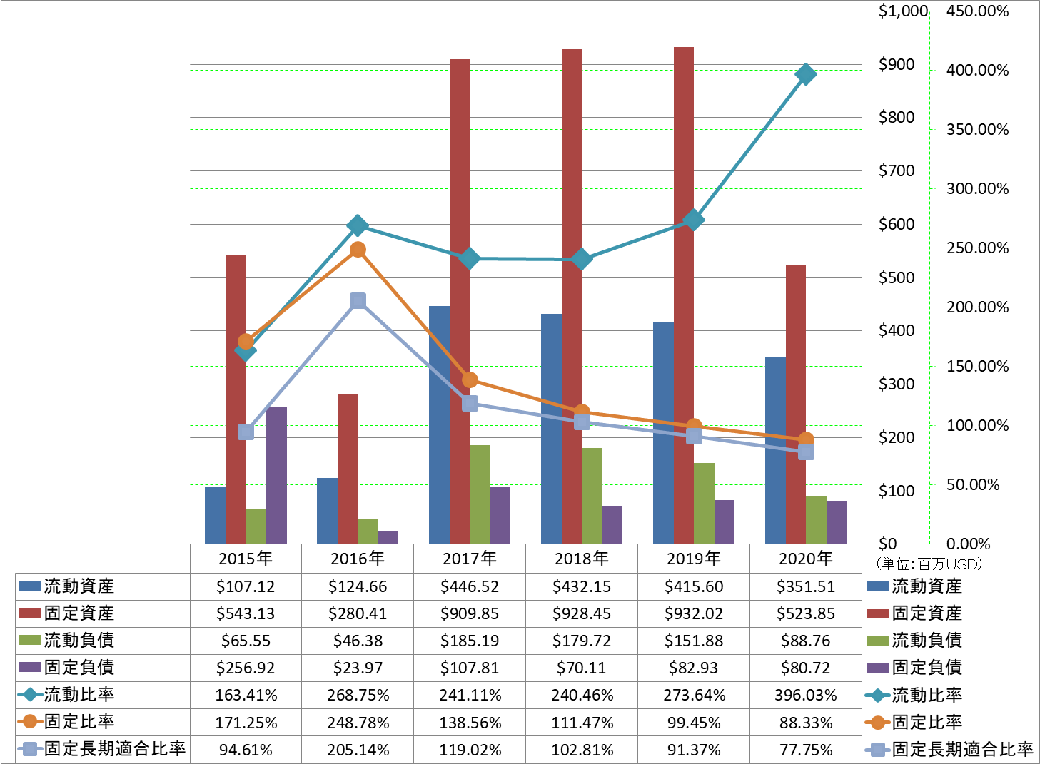 financial-soundness-2