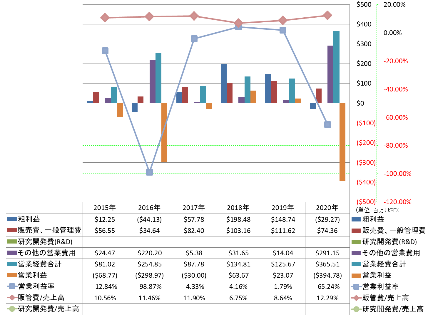 operating-income