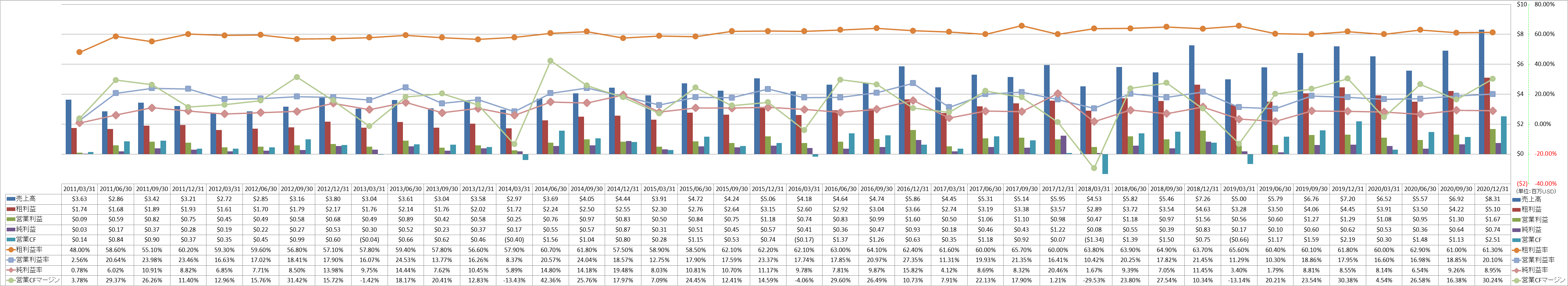 profitability-1