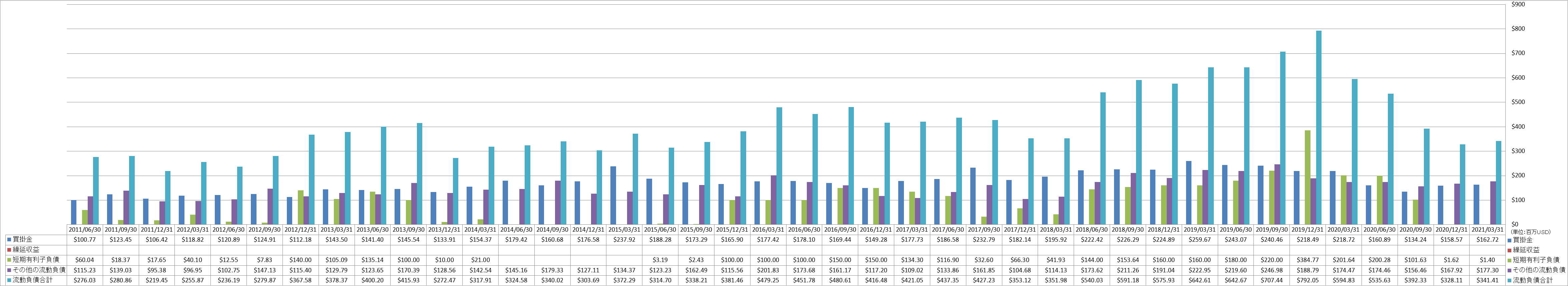 current-liabilities