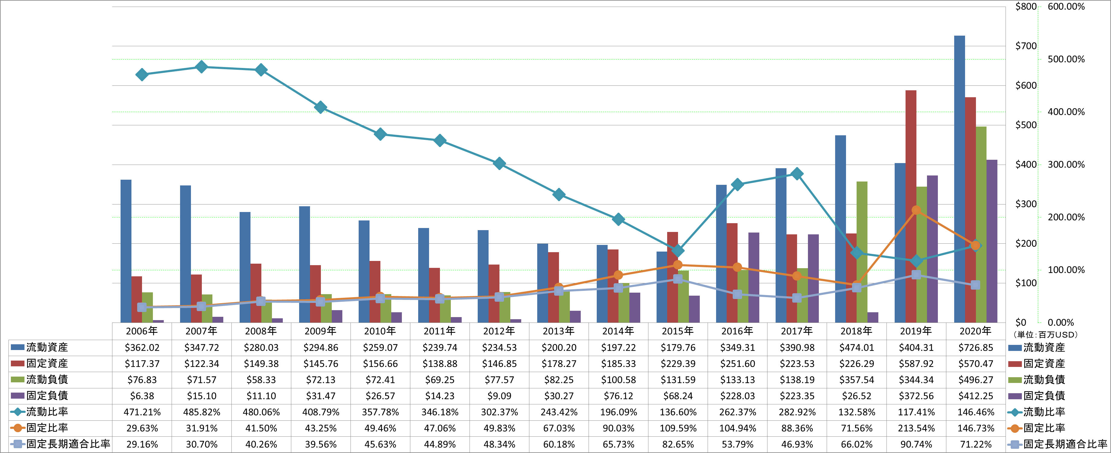 financial-soundness-2