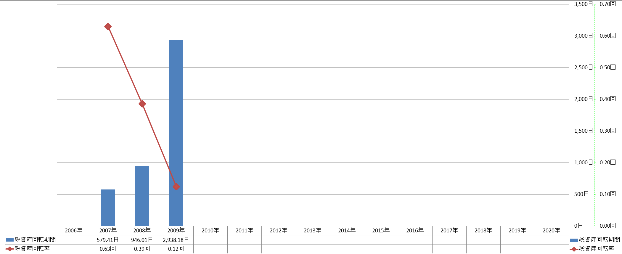 total-assets-turnover