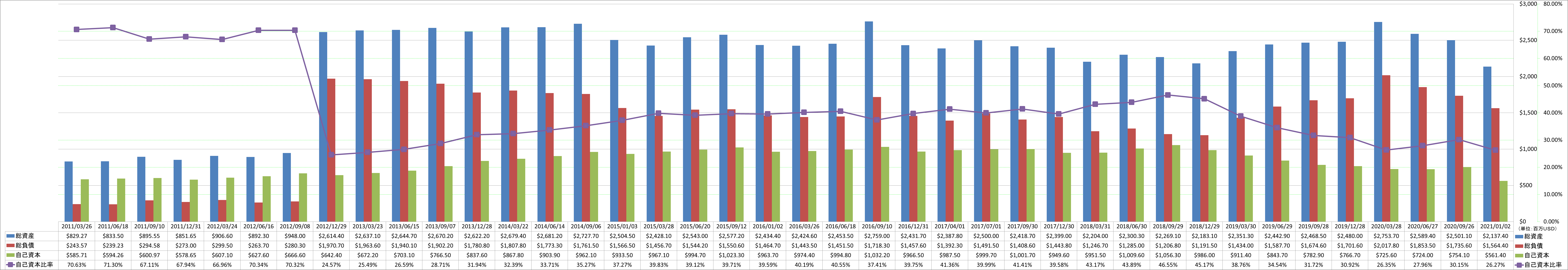 financial-soundness-1