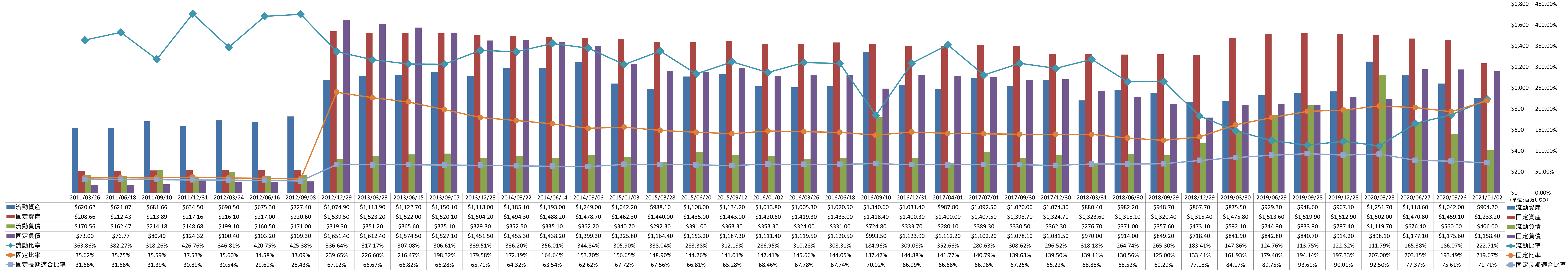 financial-soundness-2