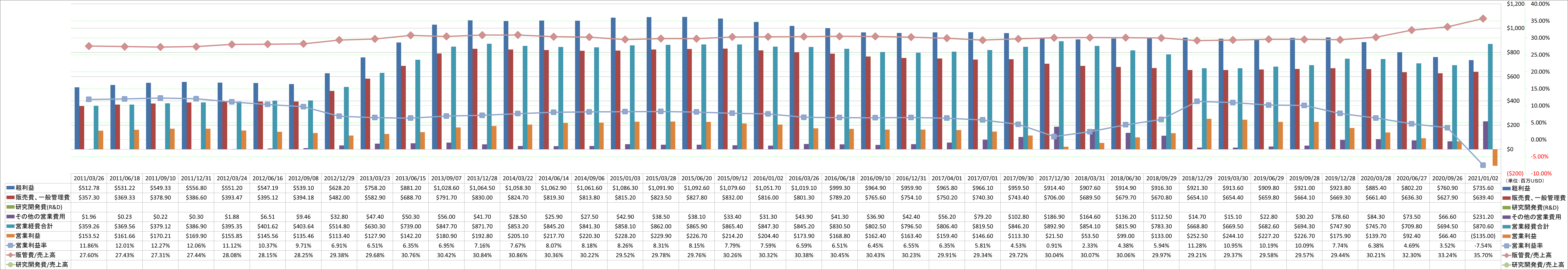 operating-income