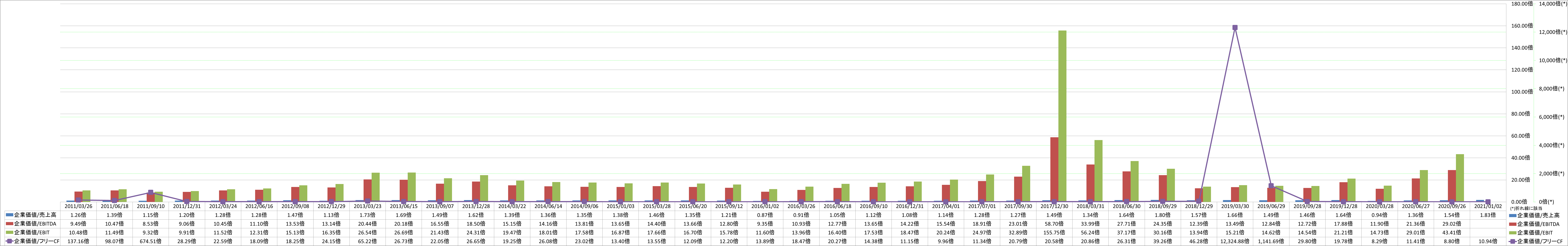 per-share-data-4