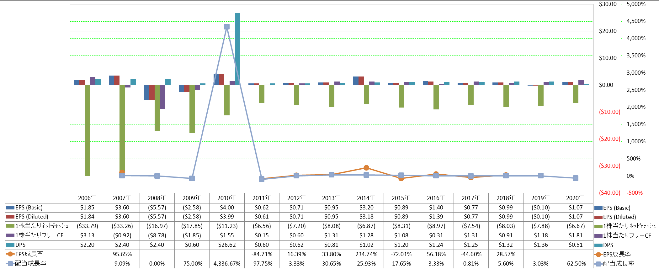 per-share-data-2