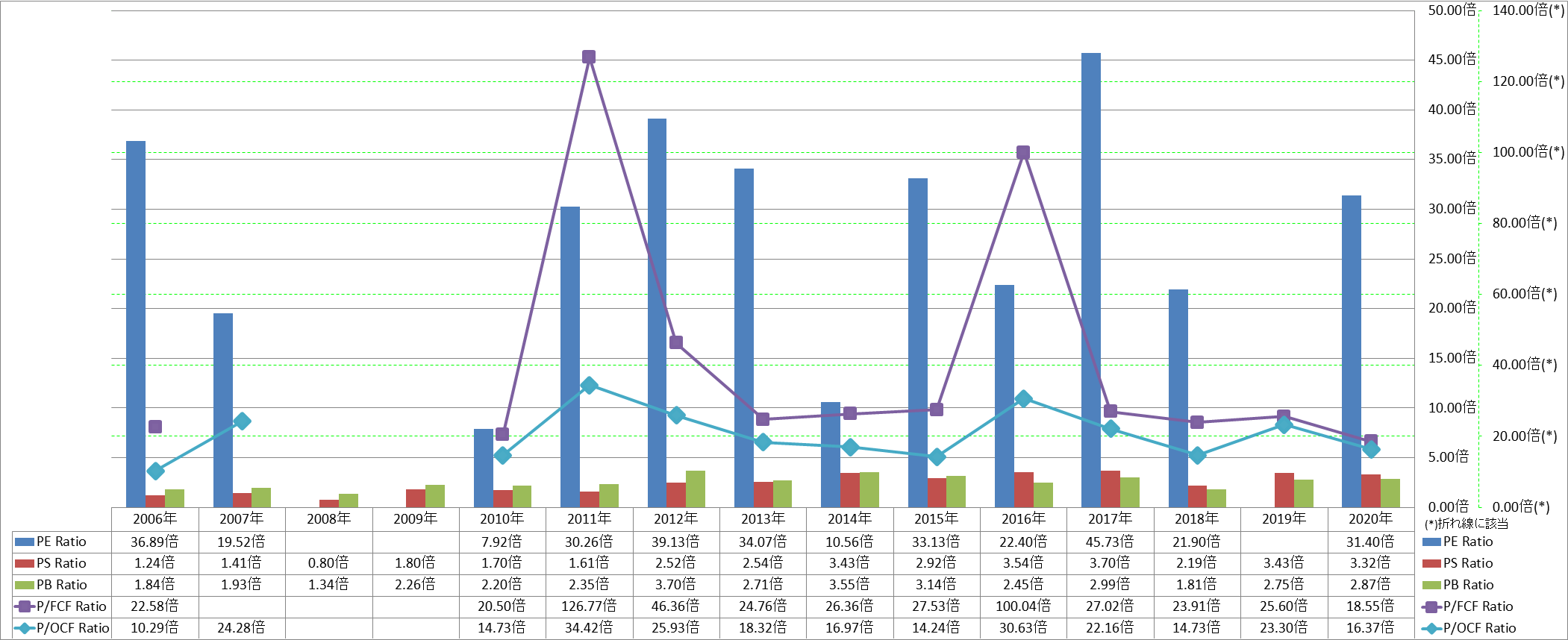 per-share-data-3