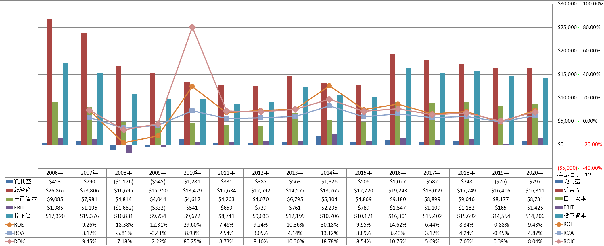 profitability-2