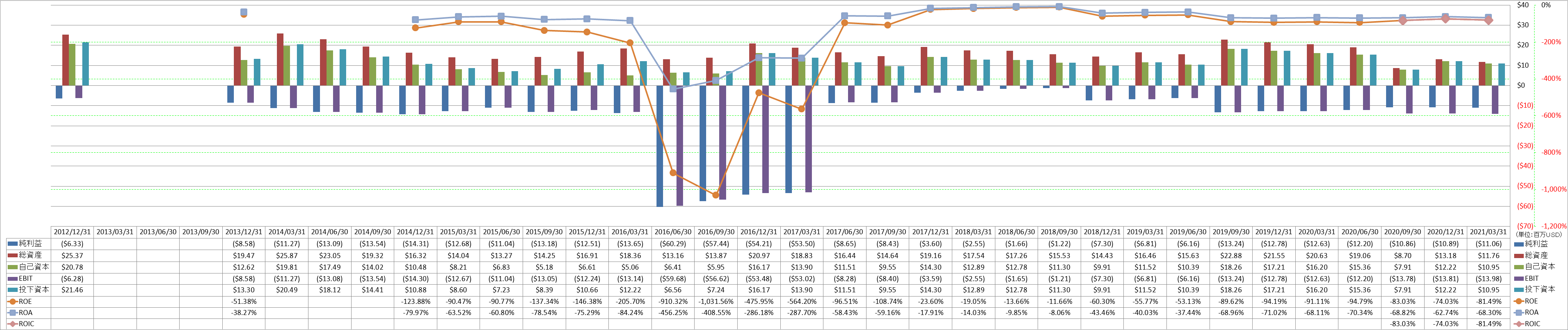 profitability-2