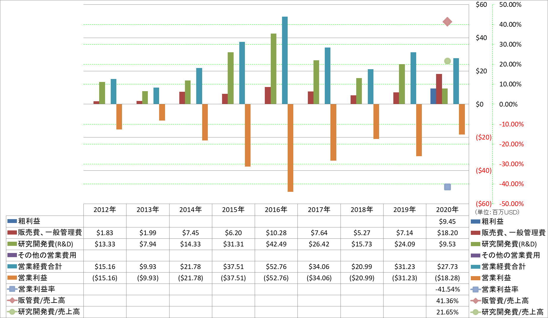 operating-income