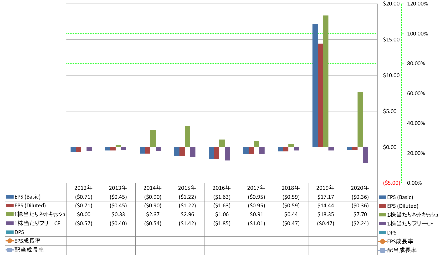 per-share-data-2