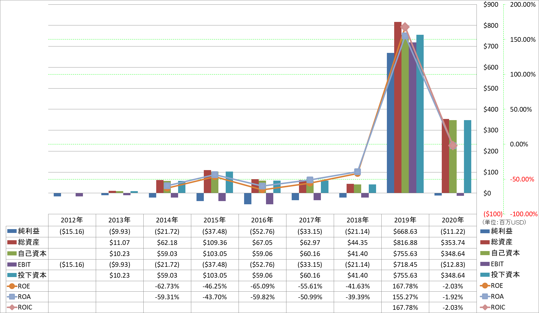 profitability-2