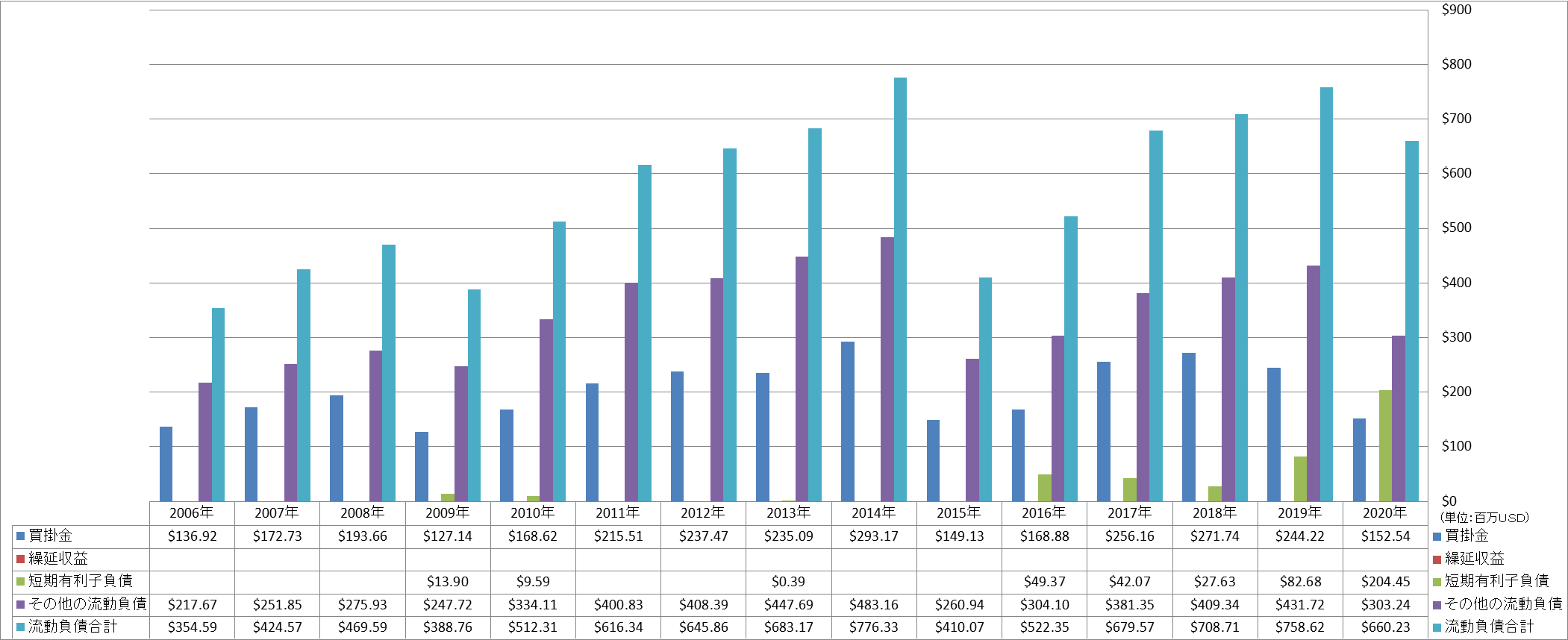 current-liabilities