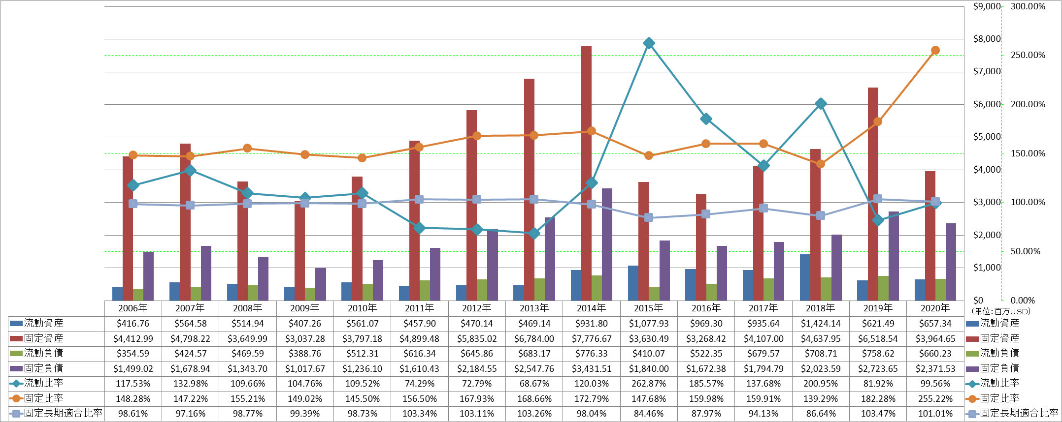 financial-soundness-2