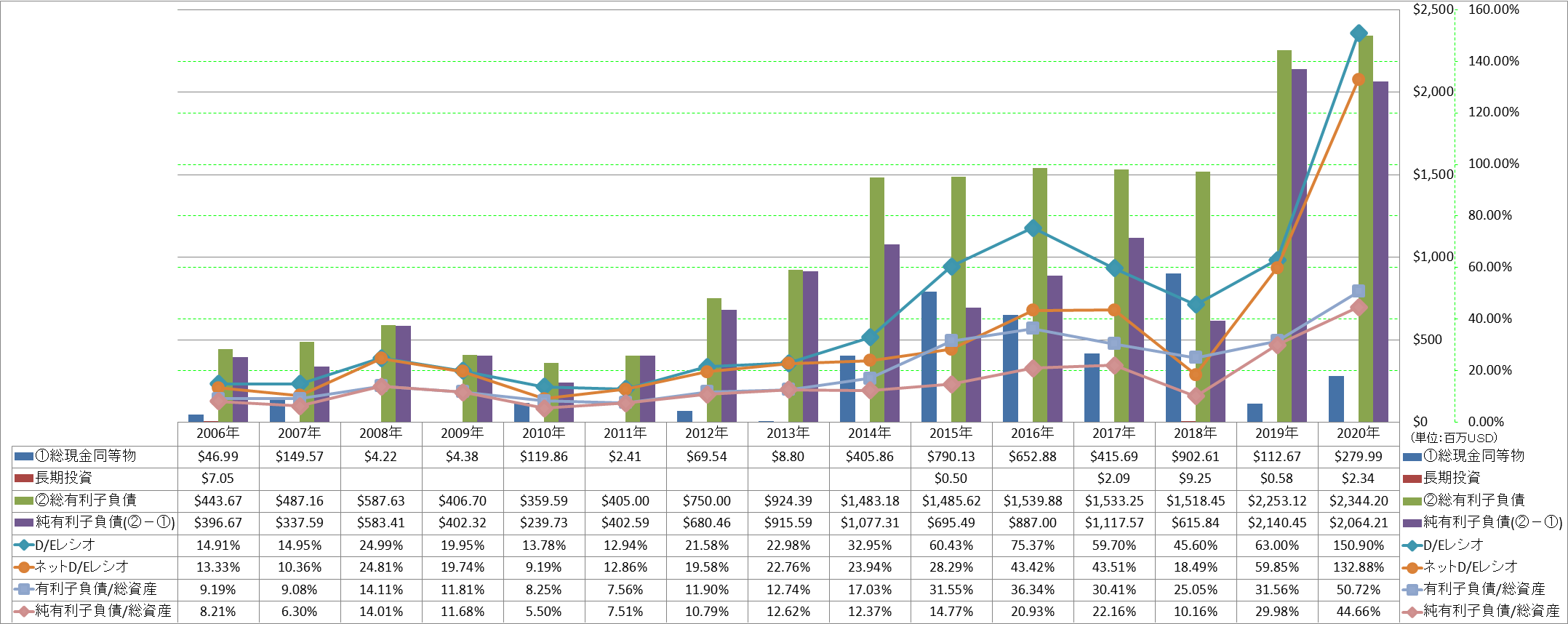 financial-soundness-3