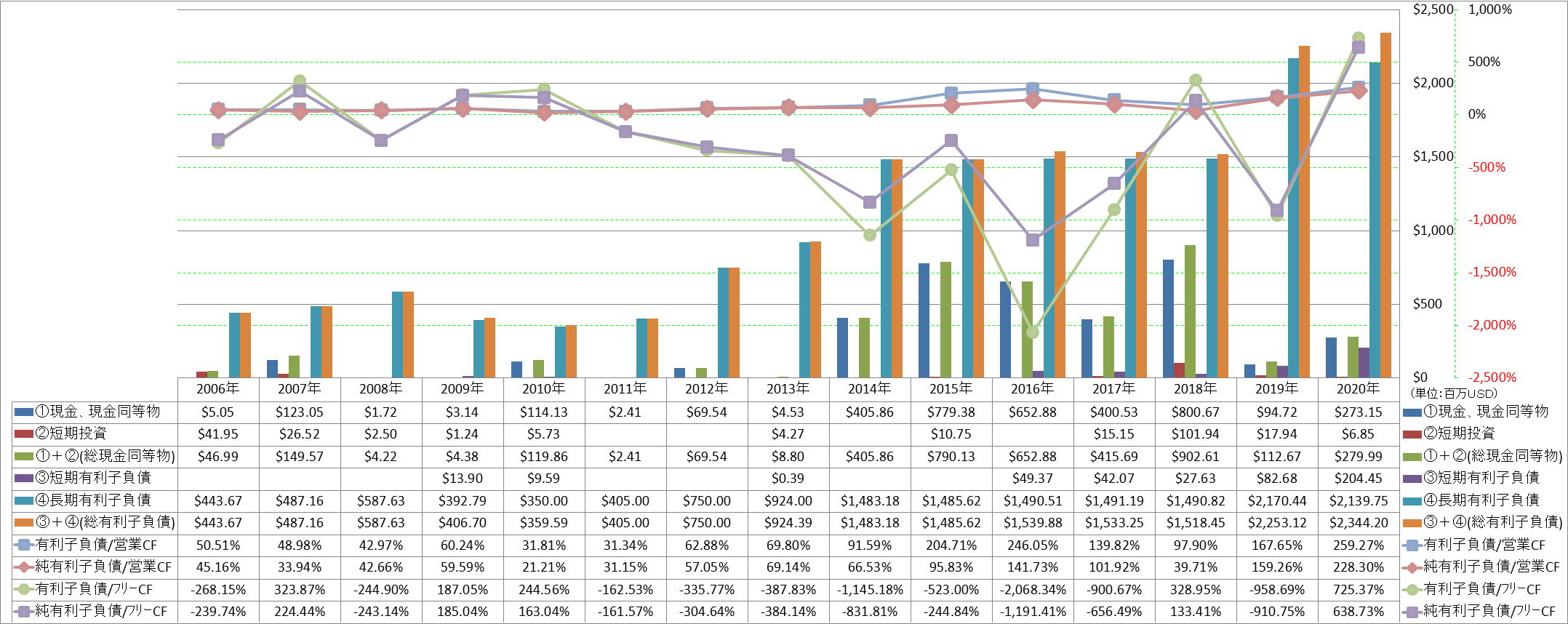 financial-soundness-4