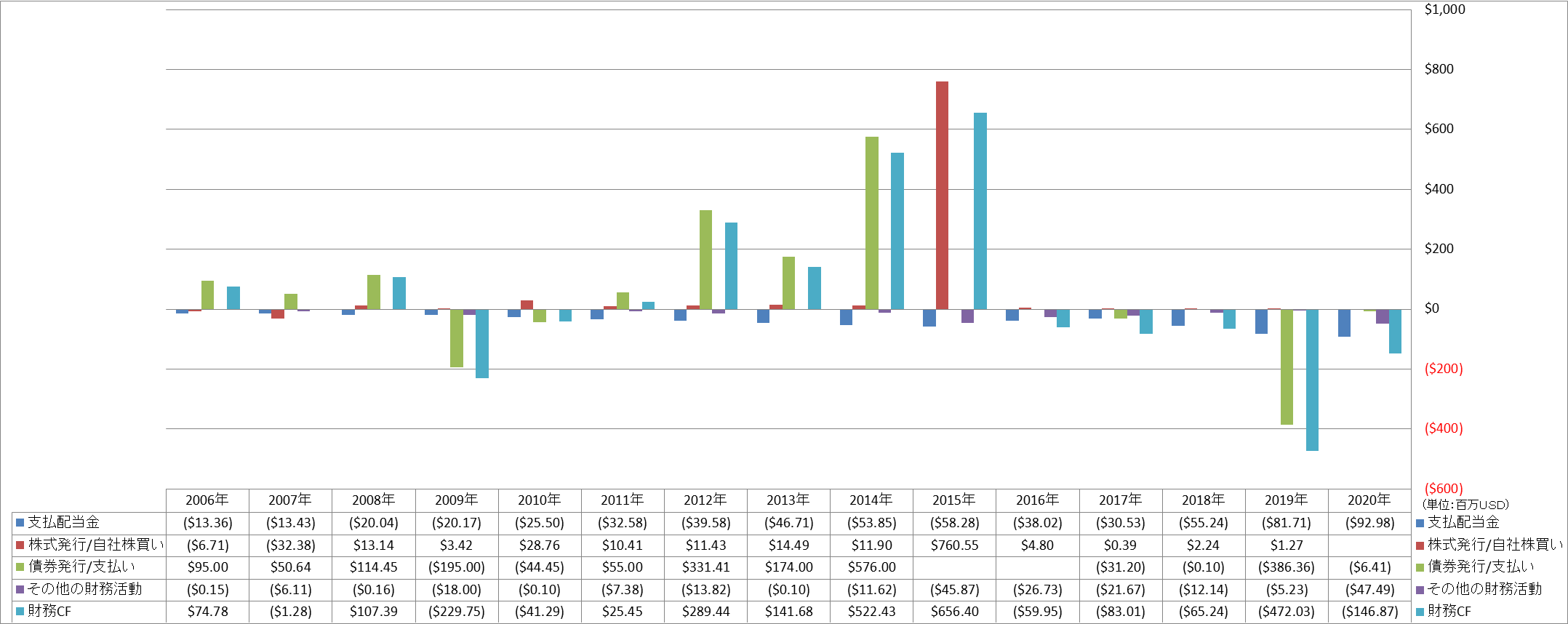 financing-cash-flow