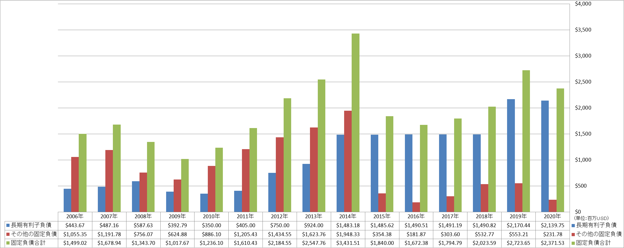 long-term-liabilities