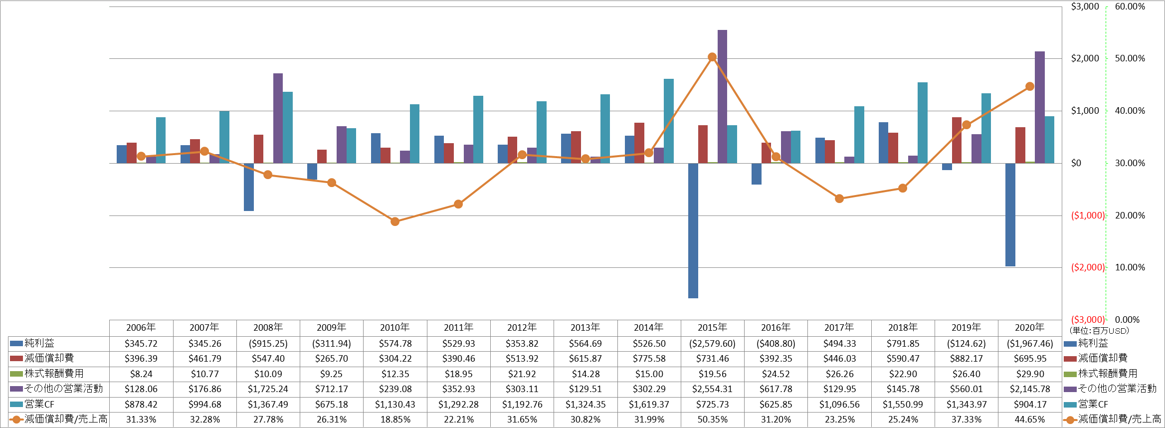 operating-cash-flow