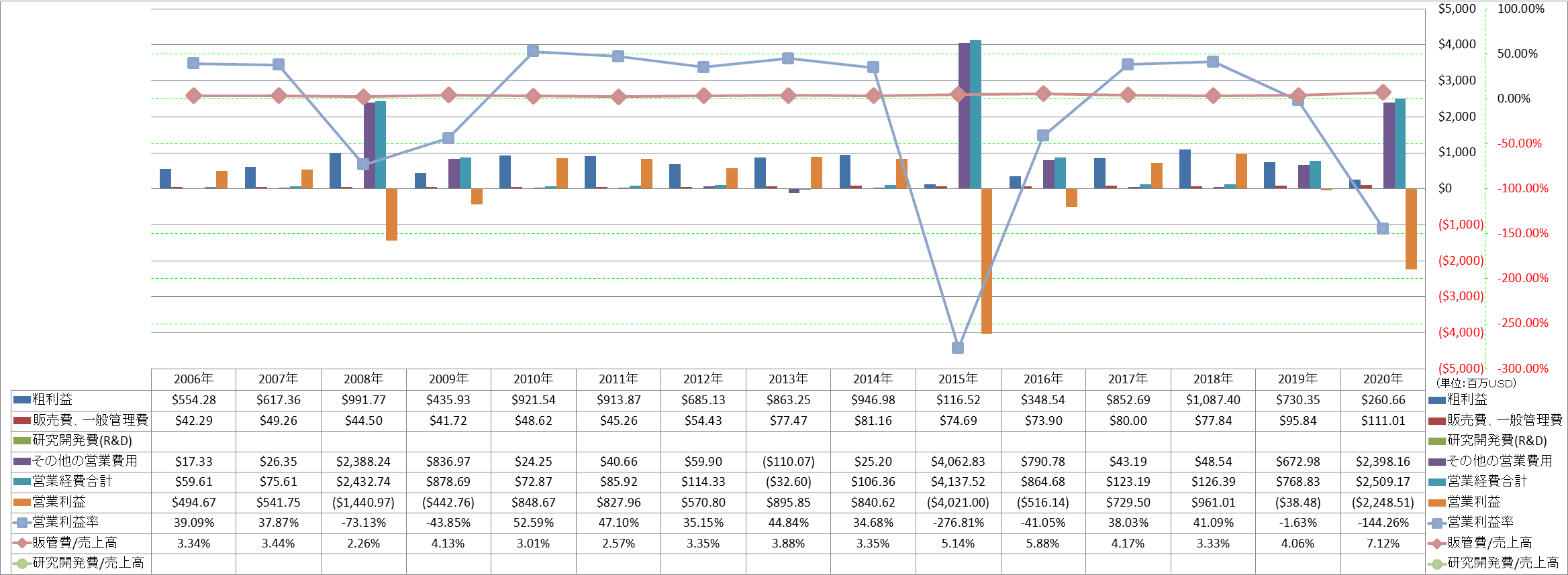 operating-income