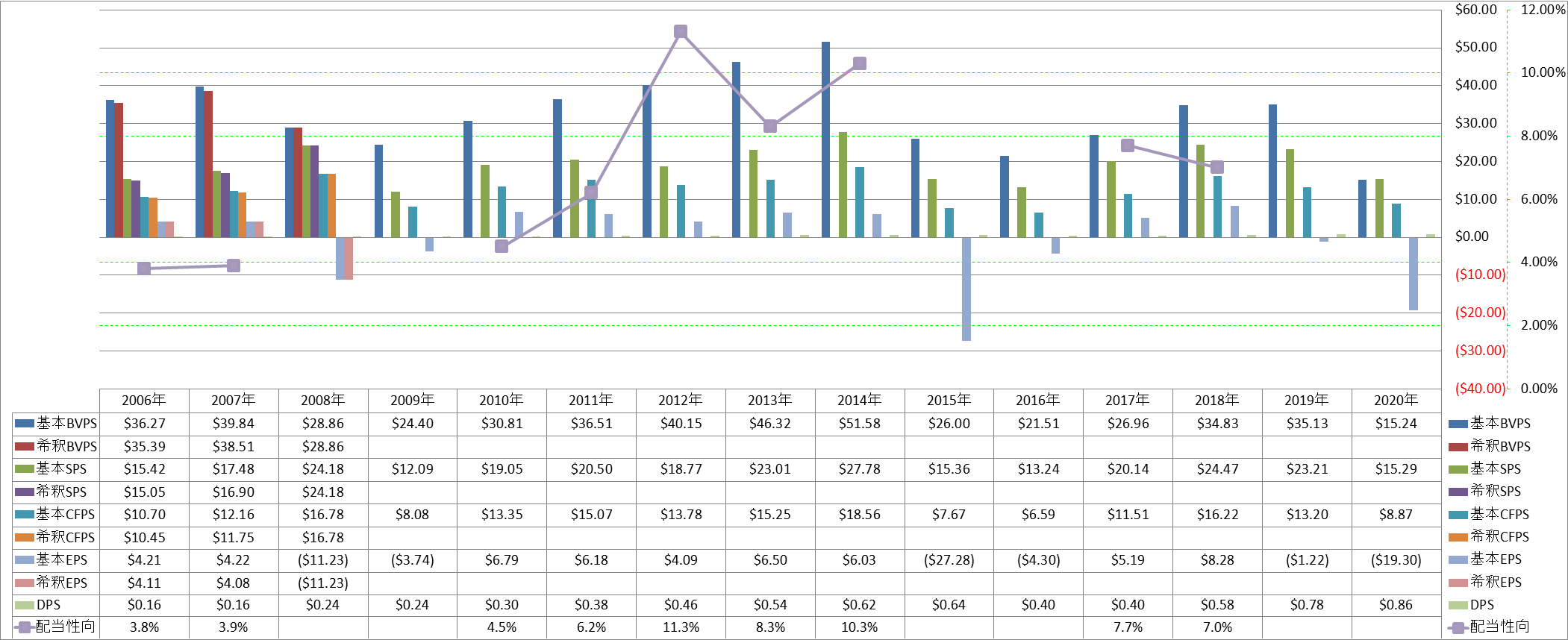 per-share-data-1