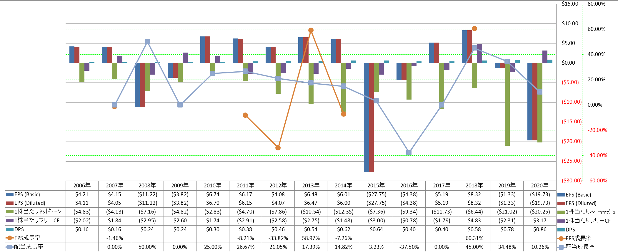 per-share-data-2