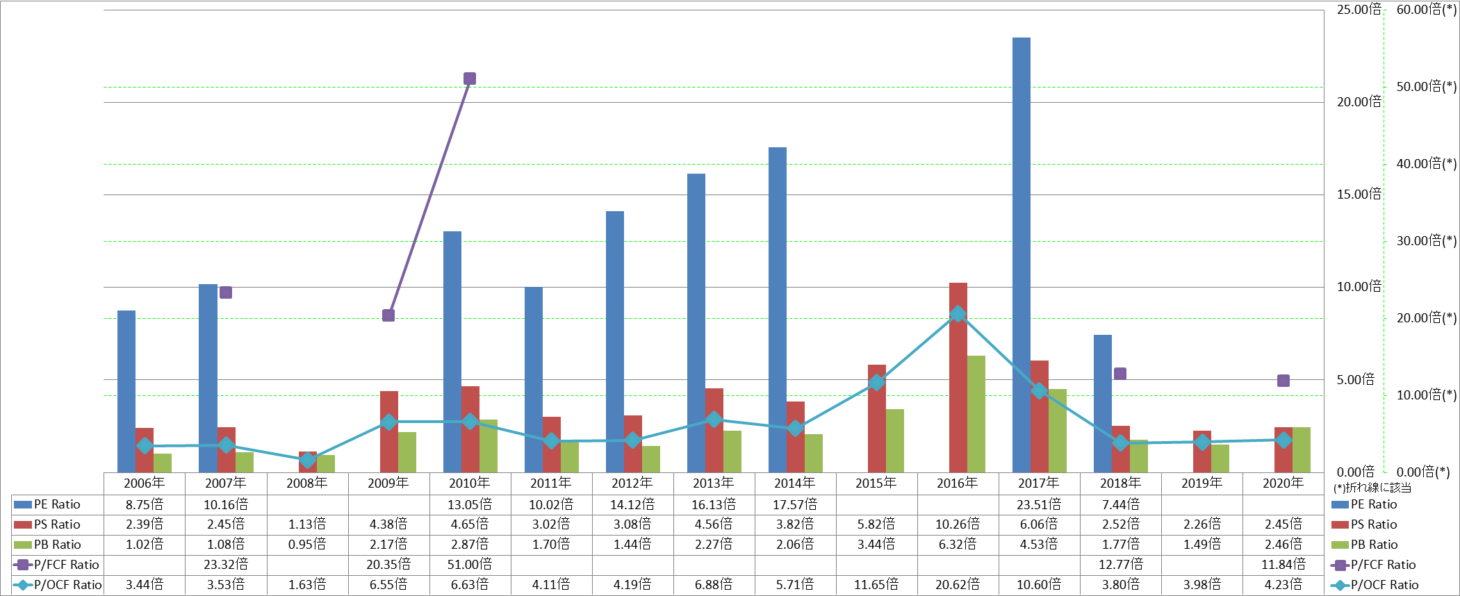 per-share-data-3