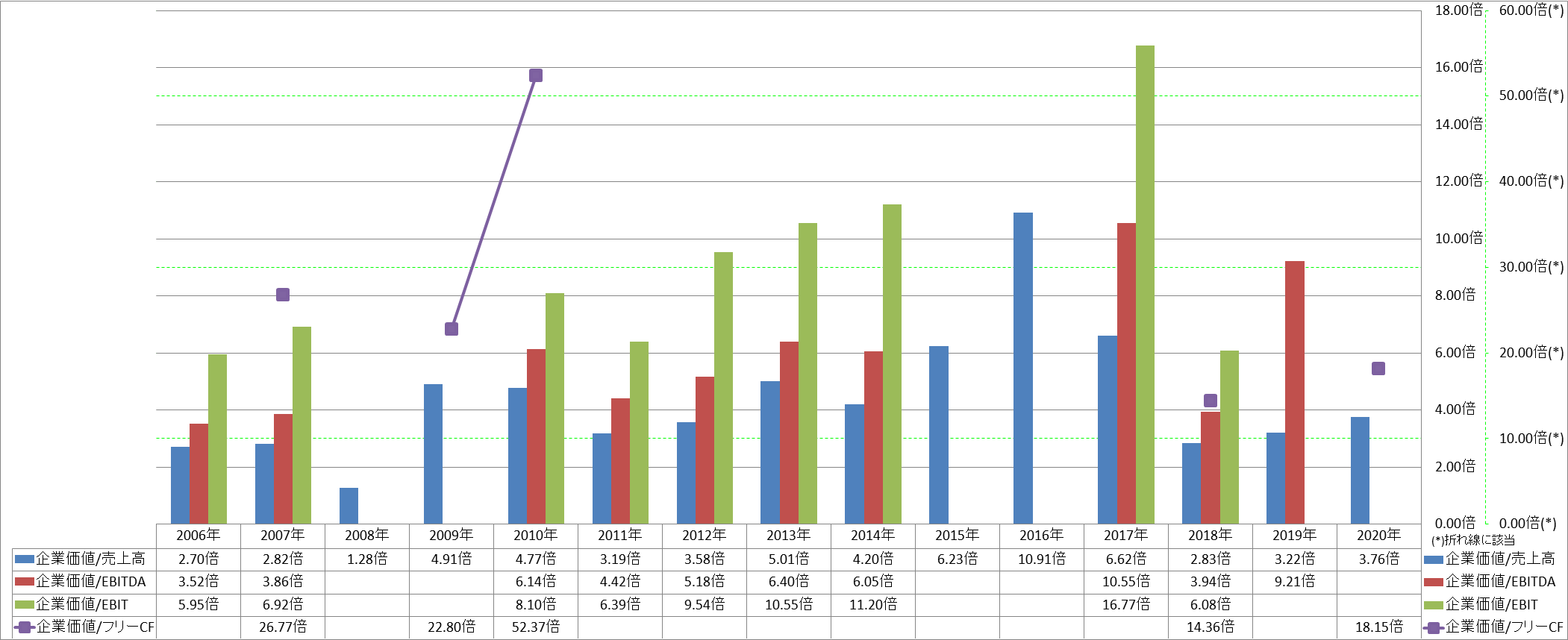 per-share-data-4