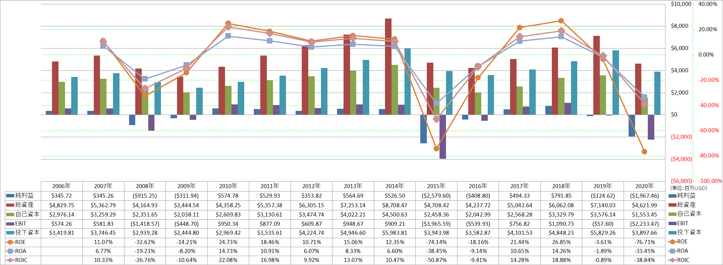 profitability-2