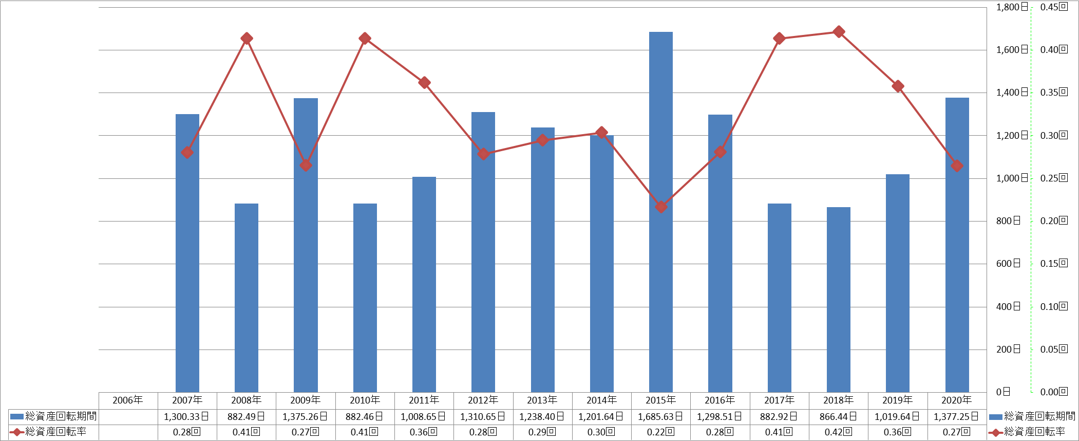 total-assets-turnover