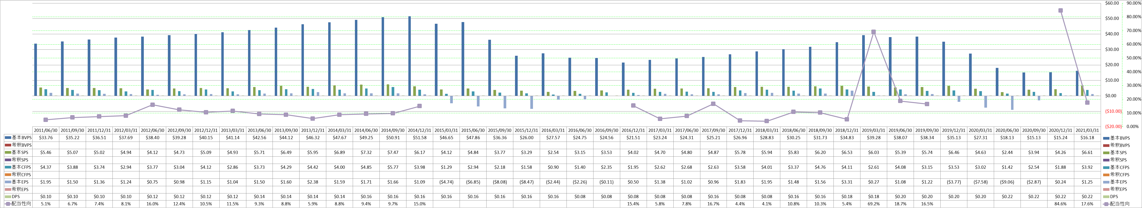 per-share-data-1