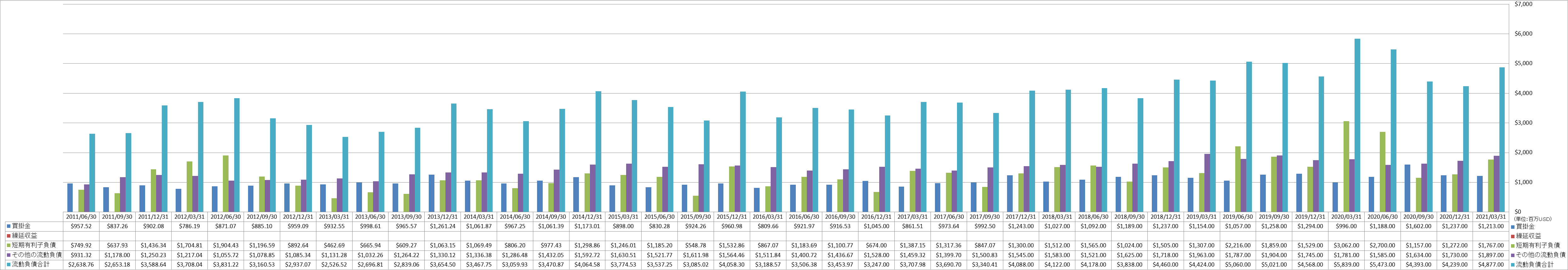 current-liabilities