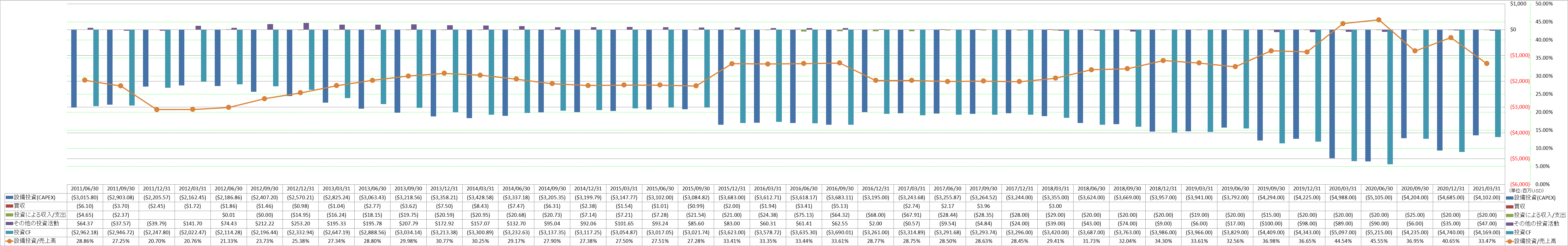 investing-cash-flow