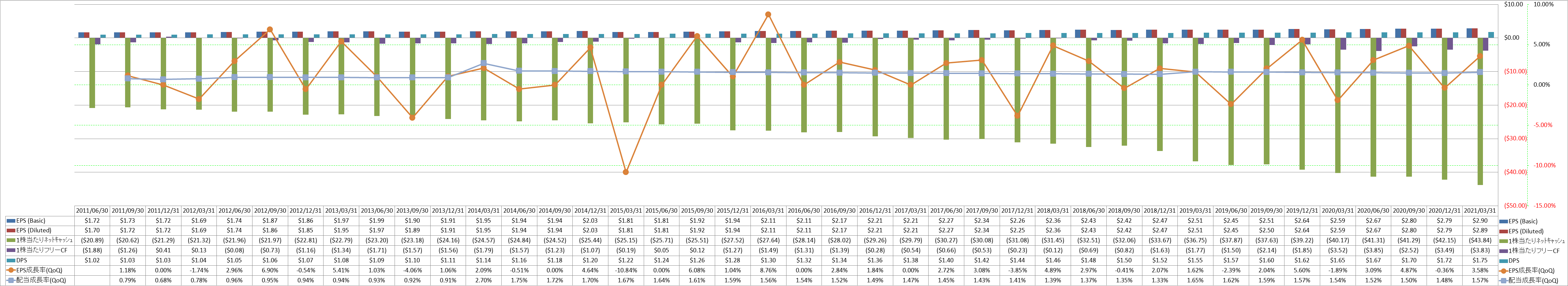 per-share-data-2