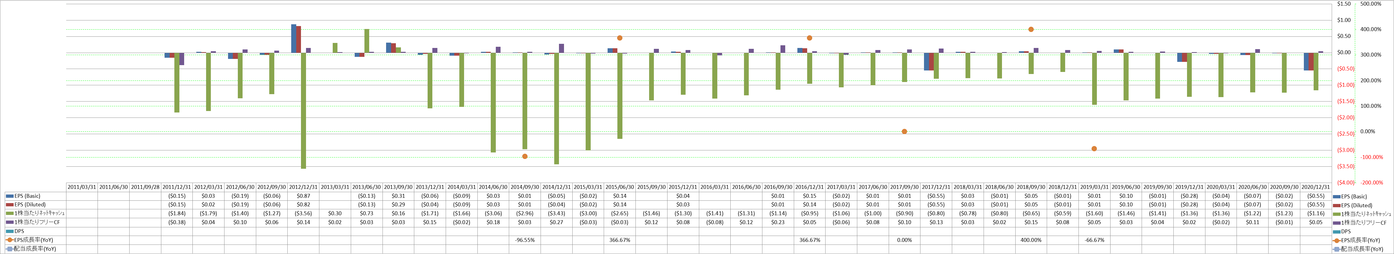 per-share-data-2