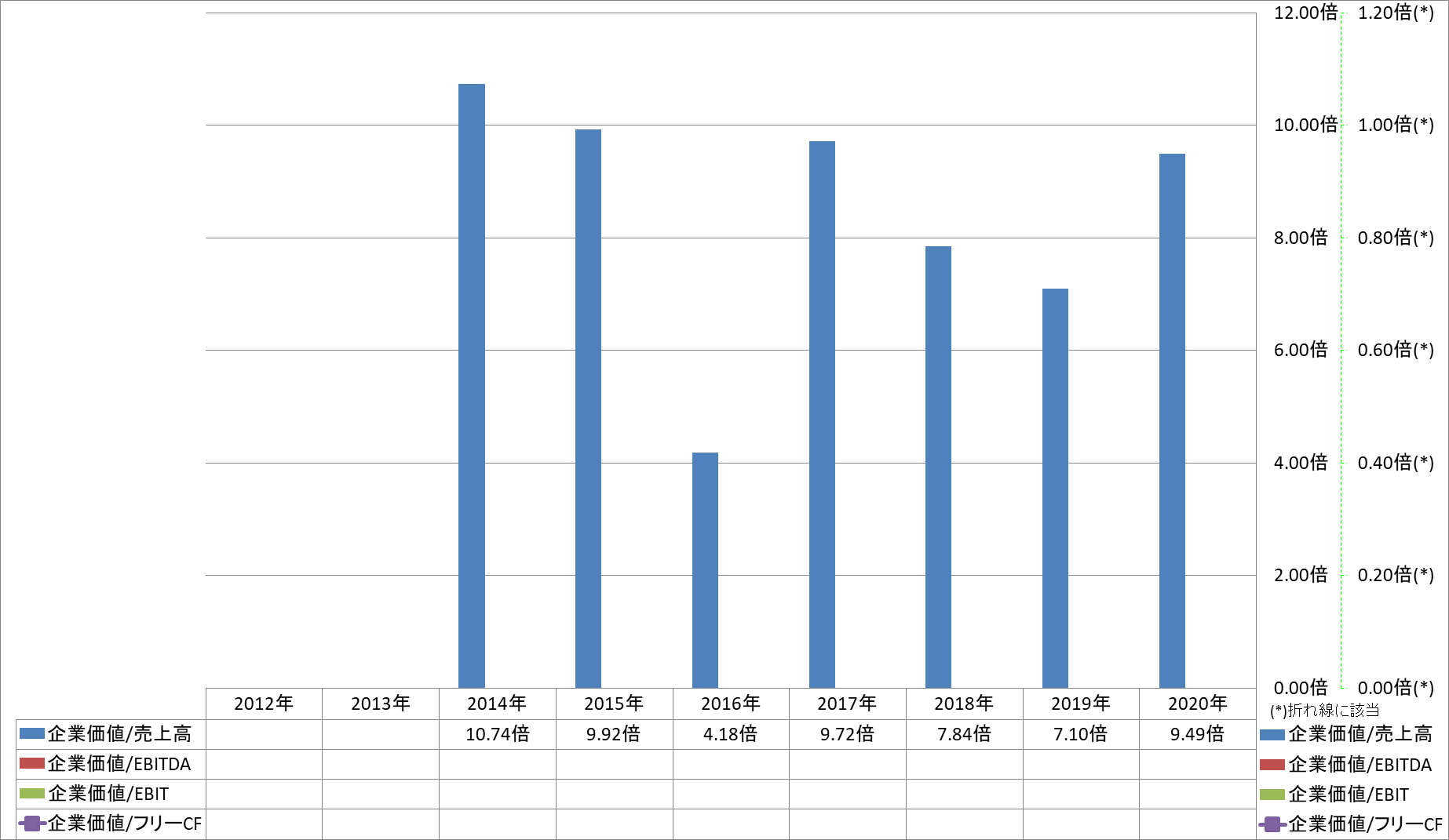 per-share-data-4