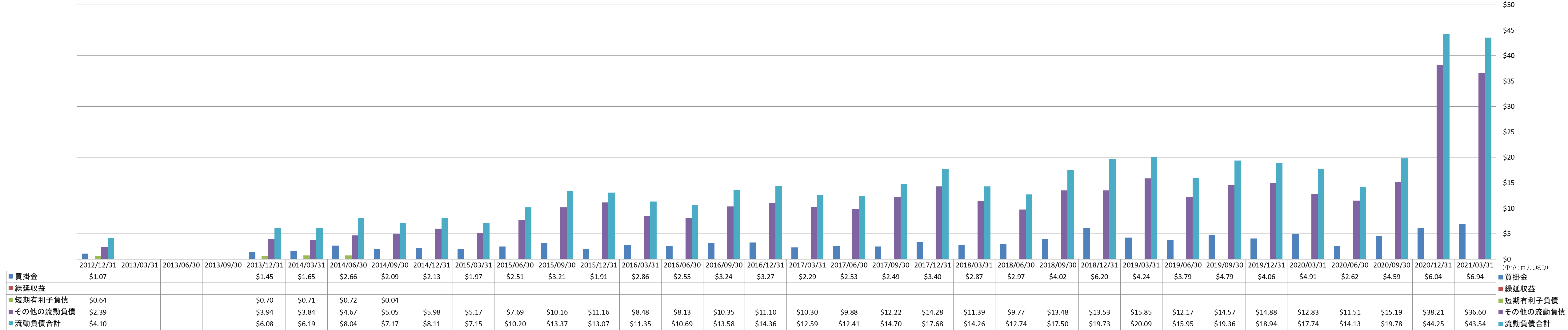 current-liabilities