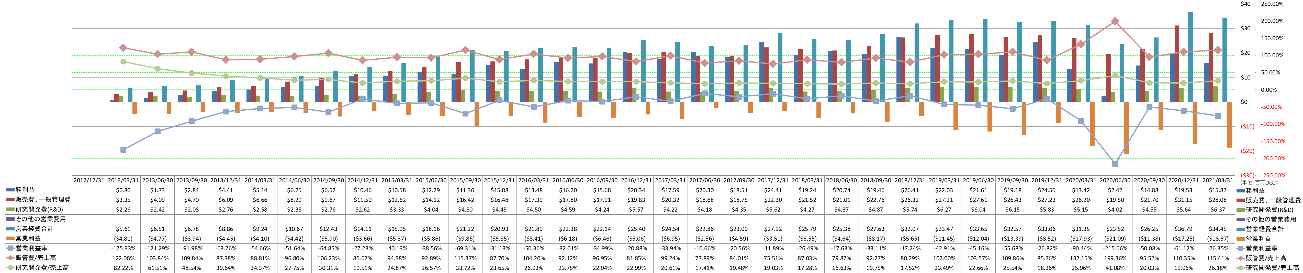 operating-income