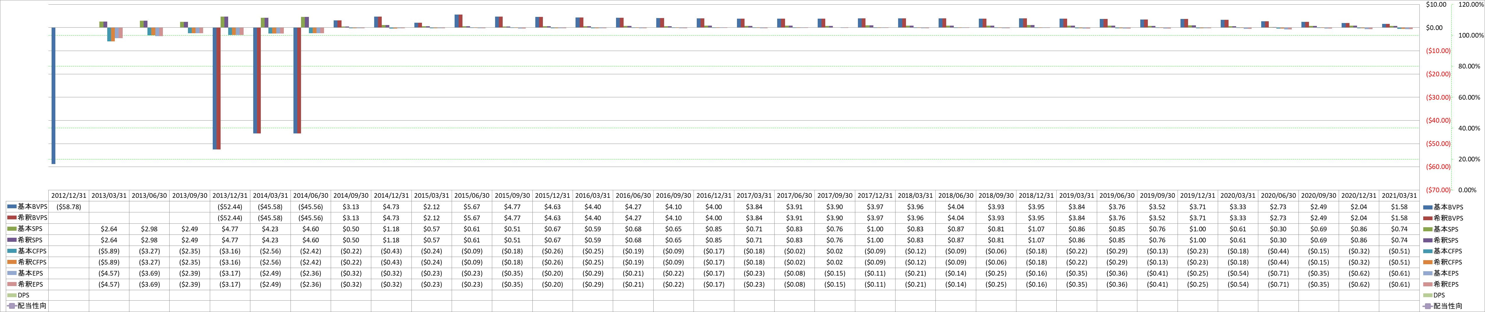 per-share-data-1