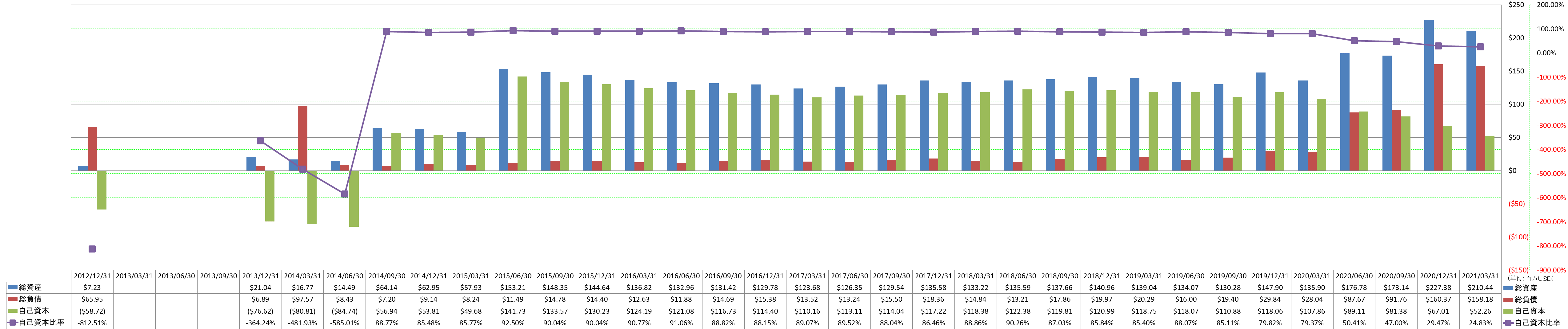 financial-soundness-1