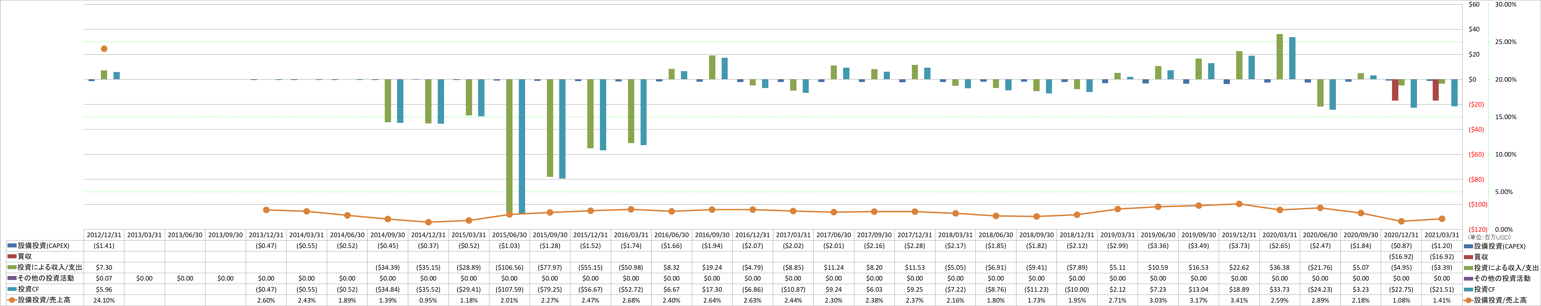 investing-cash-flow