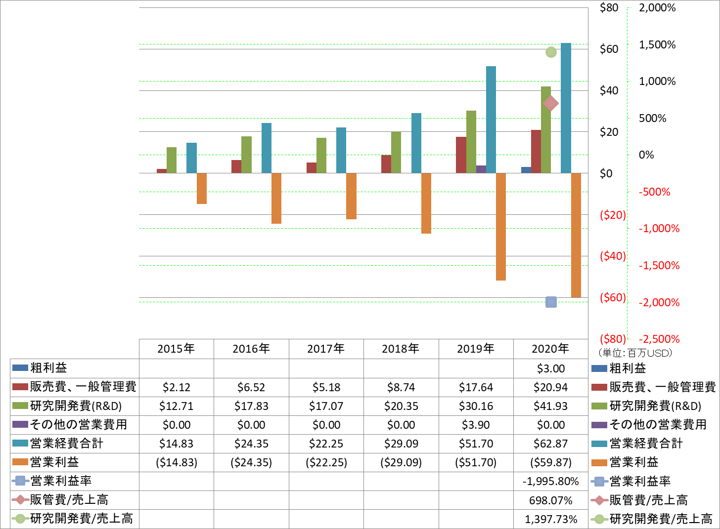 operating-income