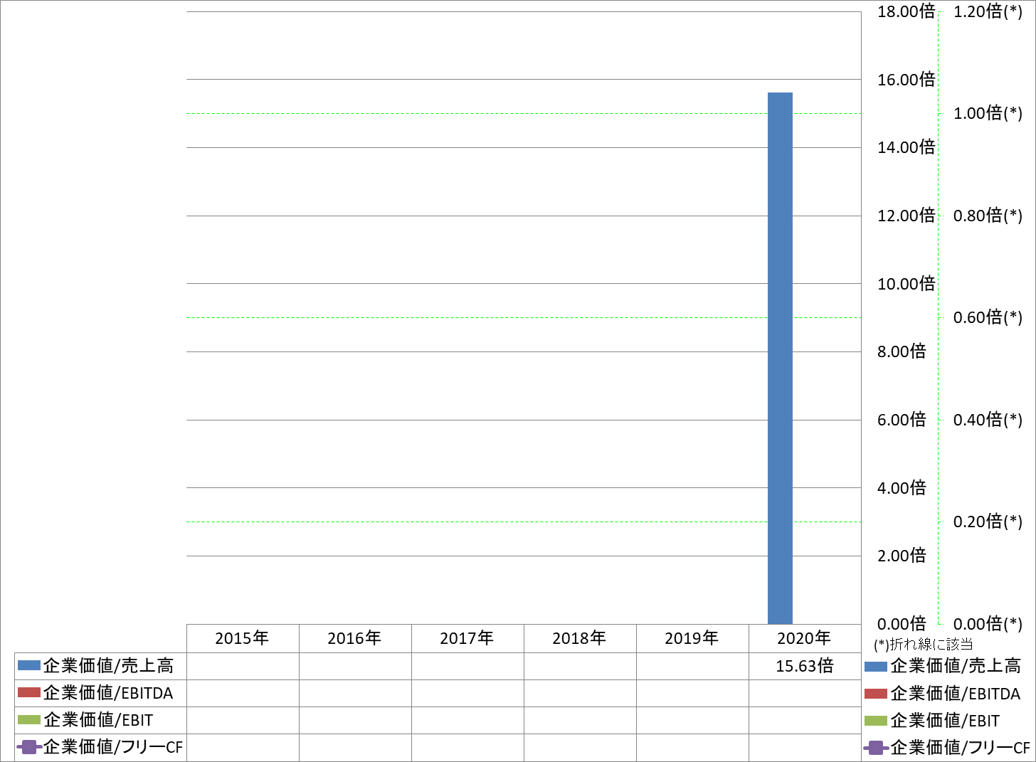 per-share-data-4